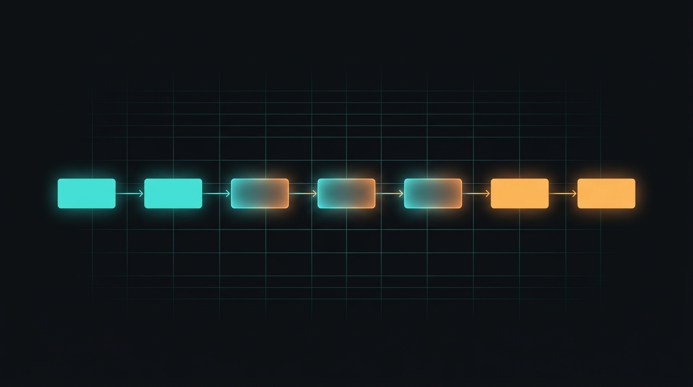 Abstract diagram of a workflow pipeline with three node types in a row — solid teal nodes, blended teal-and-orange nodes, and solid orange nodes — connected by directional light trails, representing AI-alone, both, and human-decides task categories