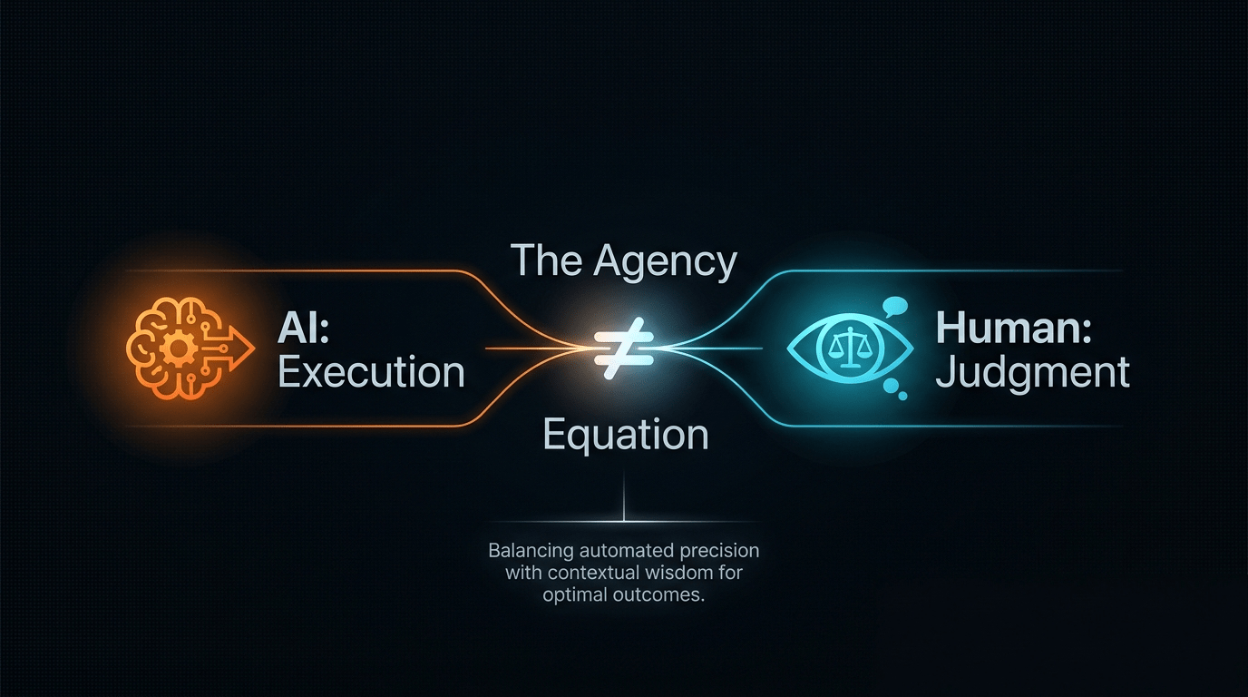 Diagram illustrating the agency equation: AI handles execution, human judgment provides direction