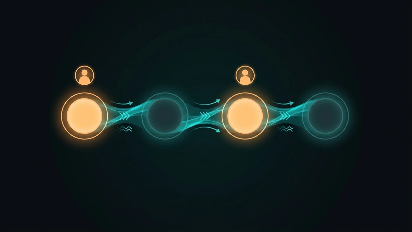 Abstract diagram of an AI decision pipeline alternating between amber checkpoint nodes, each marked with a small person icon, and teal autonomous nodes, connected by flowing directional arrows